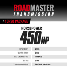 Load image into Gallery viewer, BD Diesel 20-24 Ford Transit 3.5L 2WD Roadmaster 10R80 Transmission &amp; Converter Package