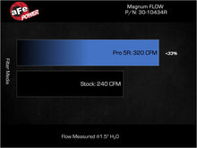 Load image into Gallery viewer, aFe 21-25 Hyundai Elantra L4-2.0L/1.6L (t) Magnum FLOW Pro 5R Air Filter