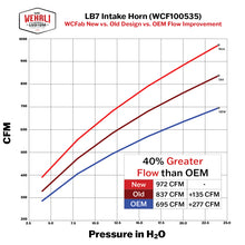 Load image into Gallery viewer, Wehrli 01-04 Duramax LB7 4in High Flow Intake Horn - Gloss White