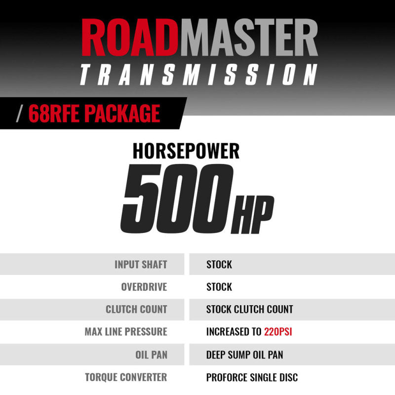 BD Diesel 19-22 Dodge Ram 4WD 68RFE Roadmaster Transmission & Pro Force Converter