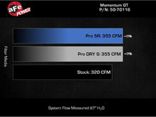Load image into Gallery viewer, aFe 2024 Ford Ranger Raptor V6-3.0L Momentum GT Cold Air Intake System w/ Pro 5R Filter