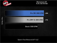 Load image into Gallery viewer, aFe 22-24 Ford Bronco Raptor Momentum GT Cold Air Intake System w/ Pro Dry S Filter
