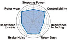 Load image into Gallery viewer, Project Mu 93-98 Toyota Supra Turbo 4 Piston Caliper Front B-FORCE Front Brake Pads - GTR Auto