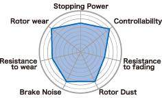 Project Mu 09-10 Evo 10 w/ Brembo B-FORCE Rear Brake Pads