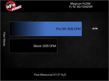 Load image into Gallery viewer, Technical Bulletin