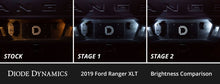 Load image into Gallery viewer, Diode Dynamics 2019+ Ford Ranger Interior LED Kit Cool White Stage 2