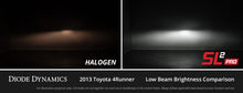 Load image into Gallery viewer, Diode Dynamics H11/H8/H9 White SL2 LED Bulbs with AntiFlicker Modules (pair)