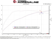 Load image into Gallery viewer, aFe 24-25 Volkswagen Atlas L4-2.0L (t) Momentum GT Cold Air Intake System w/ Pro Dry S Filter