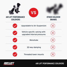 Load image into Gallery viewer, Air Lift Performance 09-16 Audi A4 / 07-17 Audi A5 Coilover Kit