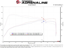 Load image into Gallery viewer, aFe 21-25 Lexus IS300