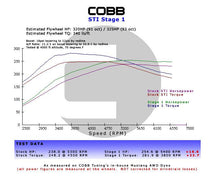 Load image into Gallery viewer, Cobb Subaru 02-07 WRX 5MT Stage 1+ Drivetrain Package w/Wide Barrel Shifter