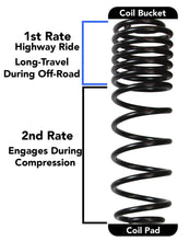 Load image into Gallery viewer, Skyjacker 2018 Jeep Wrangler JL 4 Door 4WD (Rubicon) Long Travel 2 Stage 3.5in-4in Coil System