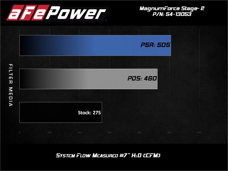 aFe POWER Magnum FORCE Stage-2 Pro Dry S Cold Air Intake System 06-13 BMW 3 Series L6-3.0L Non Turbo - GTR Auto