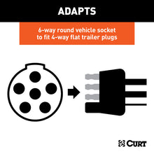 Load image into Gallery viewer, Curt Electrical Adapter (6-Way Round Vehicle to 4-Way Flat Trailer)