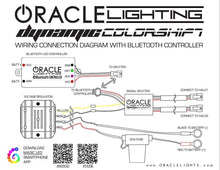 Load image into Gallery viewer, Oracle 09-14 Ford F150/Raptor Dynamic Headlight Halo Kit - ColorSHIFT - Dynamic - GTR Auto