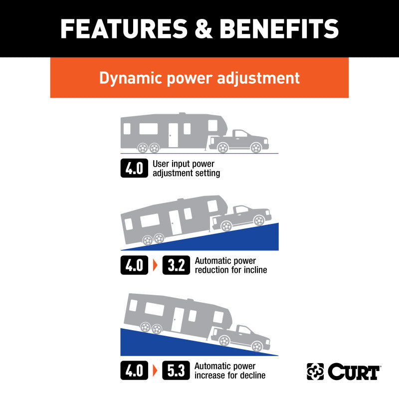 Curt Assure Trailer Brake Controller