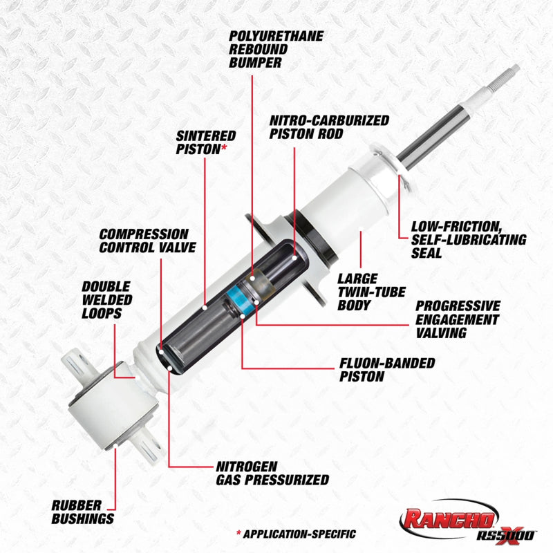 Rancho 04-14 Nissan Armada Front RS5000X Strut