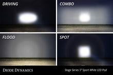 Load image into Gallery viewer, Diode Dynamics SS5 LED Pod Pro - Yellow Flood (Single)