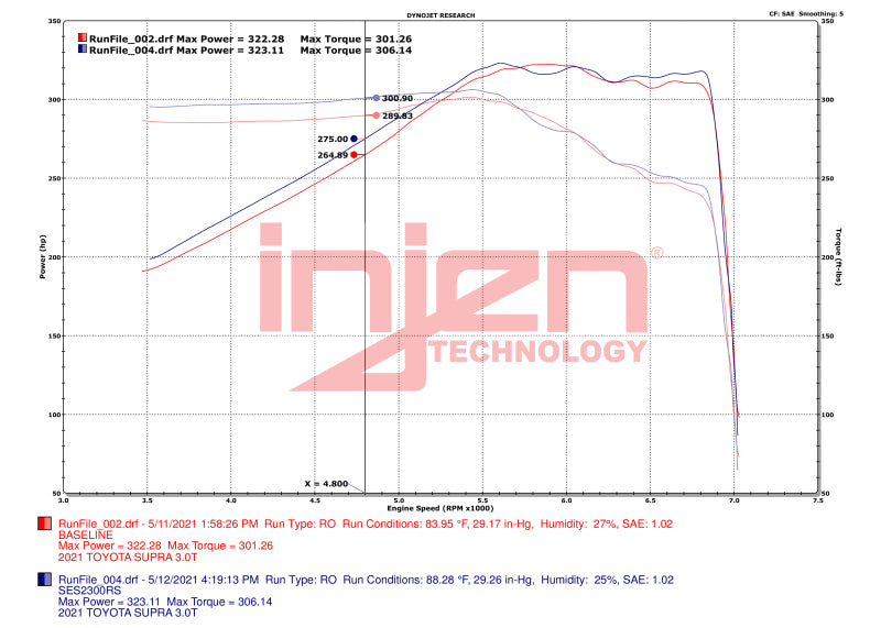 Injen 20-23 Toyota GR Supra 3.0L Turbo 6cyl SS Race Series Cat-Back Exhaust