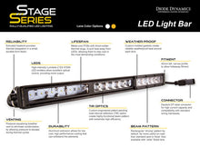 Load image into Gallery viewer, Diode Dynamics 17-19 Ford Raptor SS Fog Kit SS 6.0 In - Amber Wide