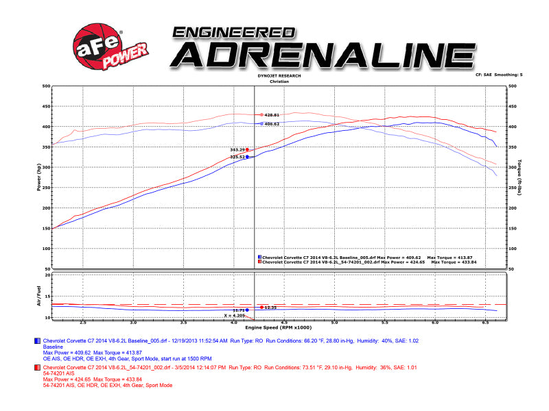 aFe Momentum Black Series Carbon Fiber Intake System P5R 14-17 Chevy Corvette 6.2L (C7) - GTR Auto