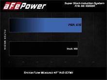 Load image into Gallery viewer, aFe MagnumFORCE Intake Super Stock Pro 5R Media Ford F-150 15-20 V6/V8 / Raptor 17-20 V6