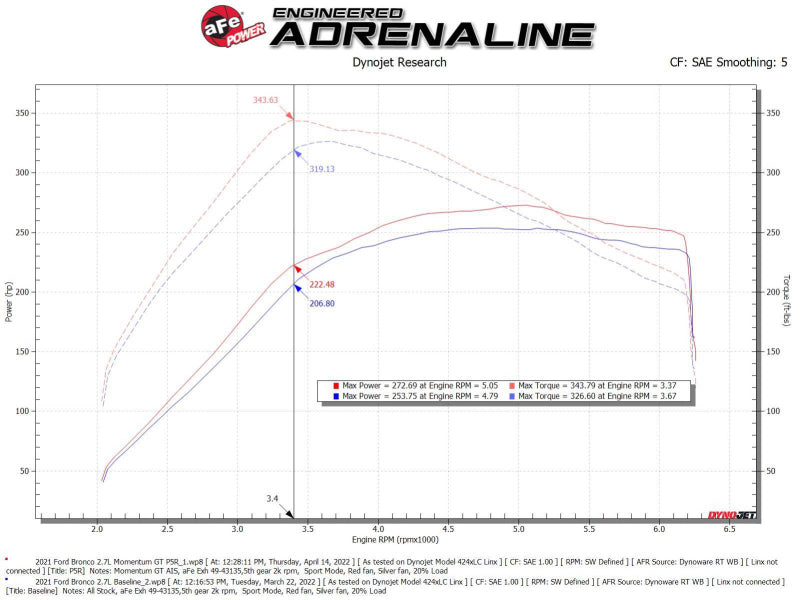 aFe Momentum GT Pro 5R Cold Air Intake System 2021 Ford Bronco V6 2.7 (TT)