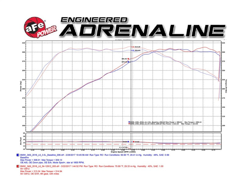 aFe Magnum FORCE Stage-2 Pro 5R Cold Air Intake System 16-17 BMW 340i (F30) L6-3.0L (t) B58 - GTR Auto