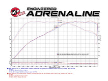Load image into Gallery viewer, aFe MagnumFORCE Intake Stage-2 Pro DRY S 2017 BMW 340i (F30) L6-3.0L (t) B58 - GTR Auto
