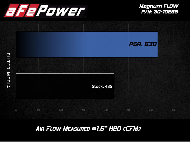 aFe MagnumFLOW OE Pro 5R Replacement Air Filter BMW (G20) 330i/iX / (G29) Z4 30i 2.0L - GTR Auto