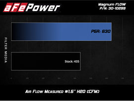 aFe MagnumFLOW OE Pro 5R Replacement Air Filter BMW (G20) 330i/iX / (G29) Z4 30i 2.0L - GTR Auto
