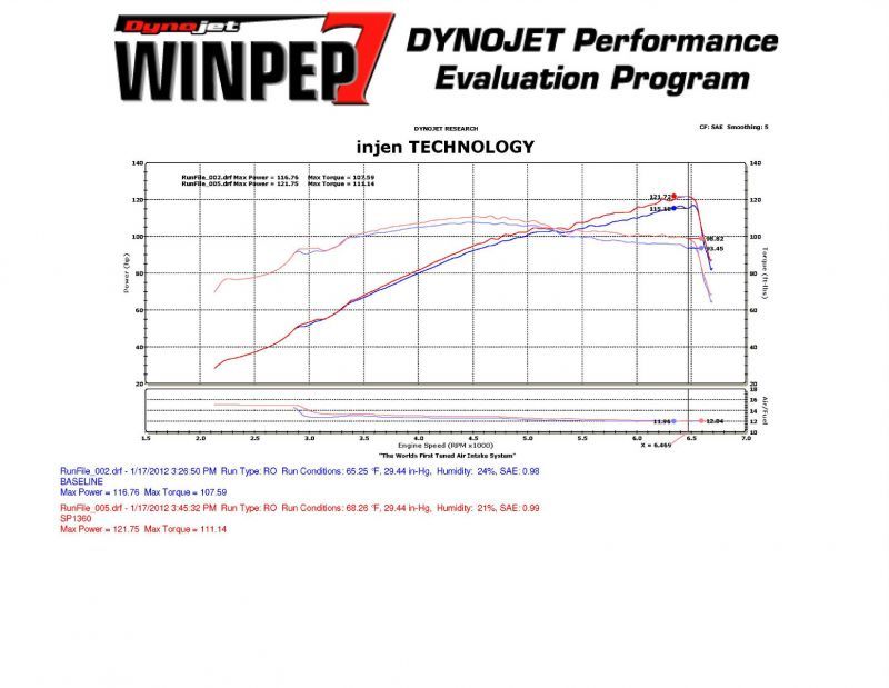Injen 11-12 Hyundai Elantra 1.8L 4cyl Black Tuned Cold Air Intake w/ MR Tech & Web Nano-Fiber Filter - GTR Auto