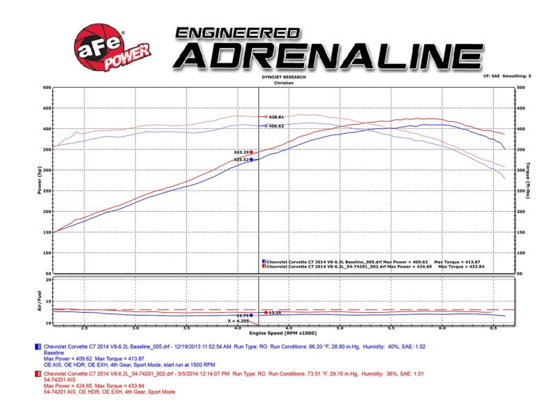 aFe Momentum Black Series Carbon Fiber Intake System P5R 14-17 Chevy Corvette 6.2L (C7) - GTR Auto