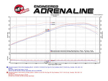 Load image into Gallery viewer, aFe Momentum Black Series Carbon Fiber Intake System P5R 14-17 Chevy Corvette 6.2L (C7) - GTR Auto