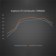 Load image into Gallery viewer, Ford Racing 20-22  Ford Explorer ST 3.0L EcoBoost Performance Calibration