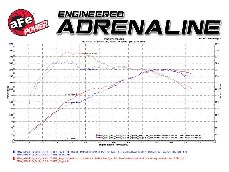 aFe MagnumFORCE Intake Stage-2 Si Pro DRY S 11-16 BMW 535i (F10) L6 3.0L (t) N55 - GTR Auto