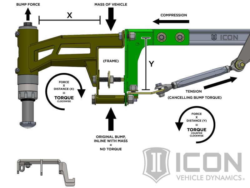 ICON 2017+ Ford Raptor Stage 4 Suspension System - GTR Auto