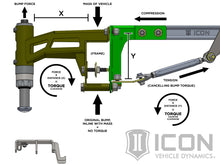 Load image into Gallery viewer, ICON 2017+ Ford Raptor Stage 4 Suspension System - GTR Auto