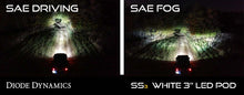 Load image into Gallery viewer, Diode Dynamics SS3 Type SDX LED Fog Light Kit Pro - Yellow SAE Fog