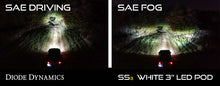 Load image into Gallery viewer, Diode Dynamics SS3 Type CH LED Fog Light Kit Sport ABL - Yellow SAE Fog - GTR Auto