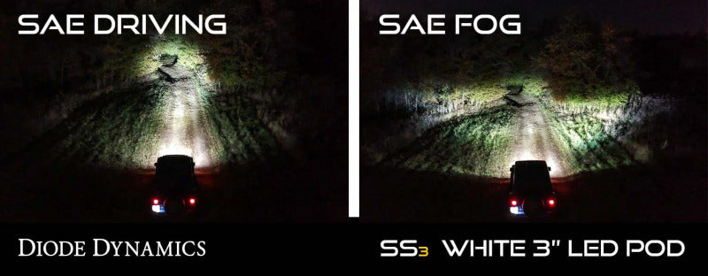 Diode Dynamics SS3 Ram Horizontal LED Fog Light Kit Pro - Yellow SAE Fog
