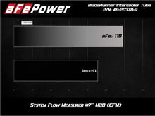 Load image into Gallery viewer, aFe BladeRunner 2.5in Aluminum Hot Side Charge Pipe 15-20 Subaru WRX 2.0T - Red