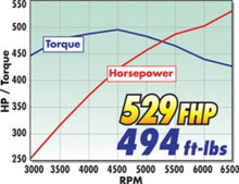 Load image into Gallery viewer, Edelbrock Supercharger Stage 2 - Track Kit 2005-2009 Ford Mustang 4 6L 3V w/ Tuner