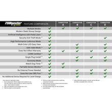 Load image into Gallery viewer, BD DieselPower Throttle Sensitivity Booster v3.0 - Toyota/ Subaru