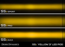 Load image into Gallery viewer, Diode Dynamics SS3 LED Pod Max - Yellow SAE Fog Round (Pair)