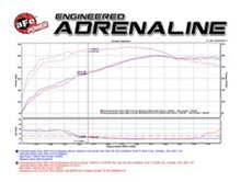 Load image into Gallery viewer, aFe Momentum GT Stage-2 Si PRO 5R Intake System GM Trucks/SUVs V8 4.8L/5.3L/6.0L/6.2L (GMT900) Elect - GTR Auto
