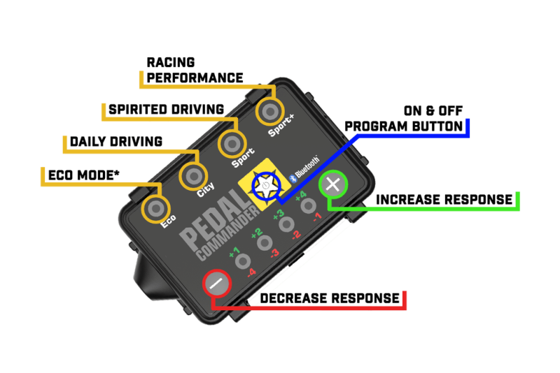 Pedal Commander Smart Roadster/Fortwo/Crossblade Throttle Controller