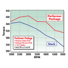 Load image into Gallery viewer, Edelbrock Performer 390 w/ O EGR Manifold