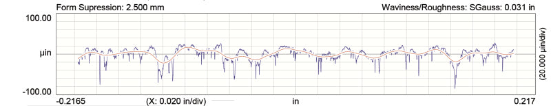 COMP Cams Camshaft GM G3 Tri-Power Xtreme 246HR-17