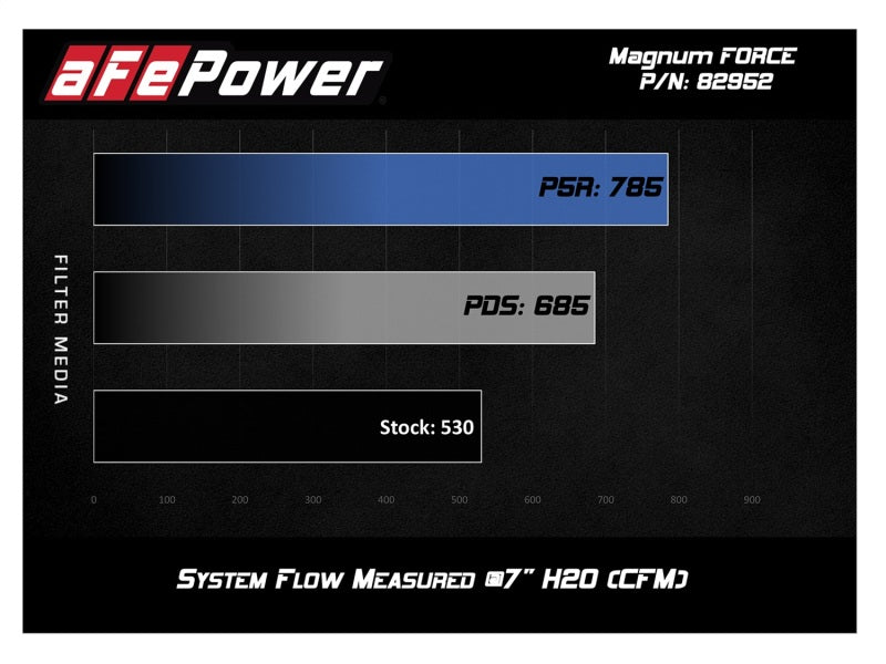 aFe POWER Magnum FORCE Stage-2Si Pro Dry S Intake System 08-13 BMW M3 (E90/E92/E93) S65 V8-4.0L - GTR Auto